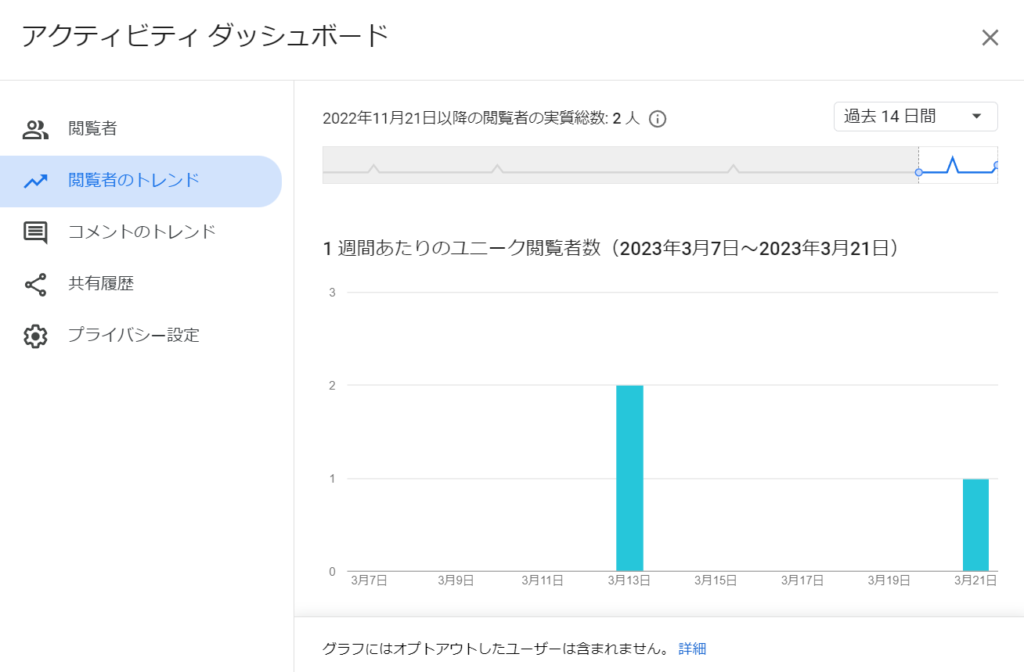 Googleドキュメントのアクティビティダッシュボードの画像