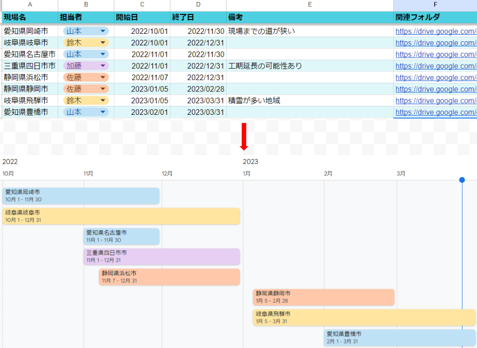 タイムラインビューのカードの色分け画像